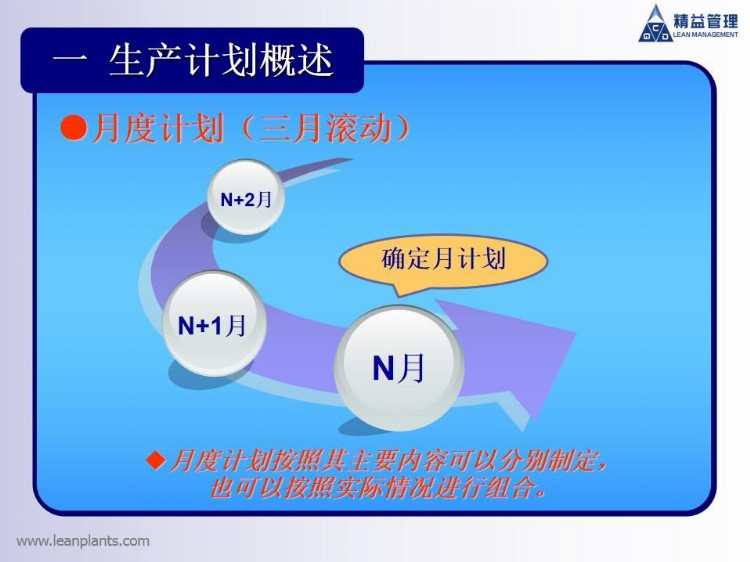 精益生产：丰田一线的生产计划组织协调培训方案！