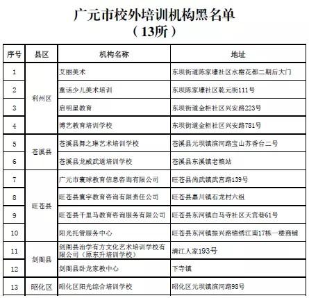 家长注意！四川这864家校外培训机构上了黑白名单