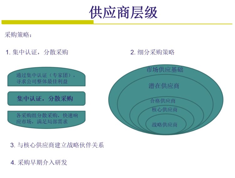 这才是供应商质量管理培训，难怪我老是做不好，太多人走错路