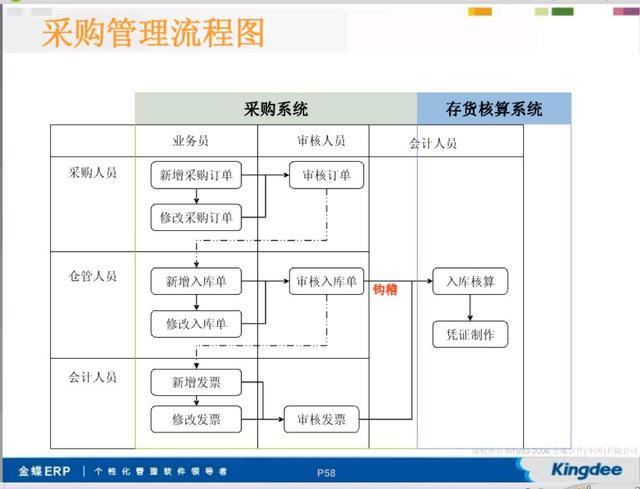 朋友入行做财务如鱼得水！全靠这套金蝶财务软件操作教程，想要