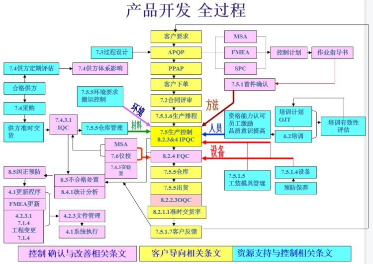 这才是供应商质量管理培训，难怪我老是做不好，太多人走错路