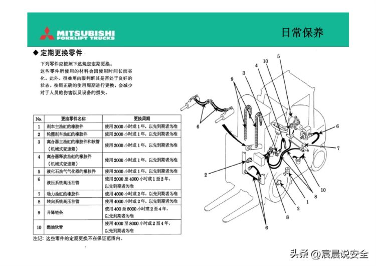 【EHS课件】叉车驾驶员培训PPT