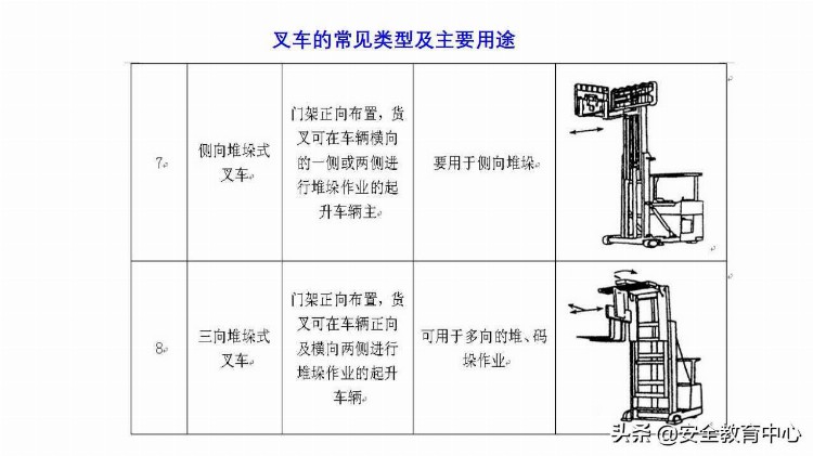 0078_叉车使用安全培训