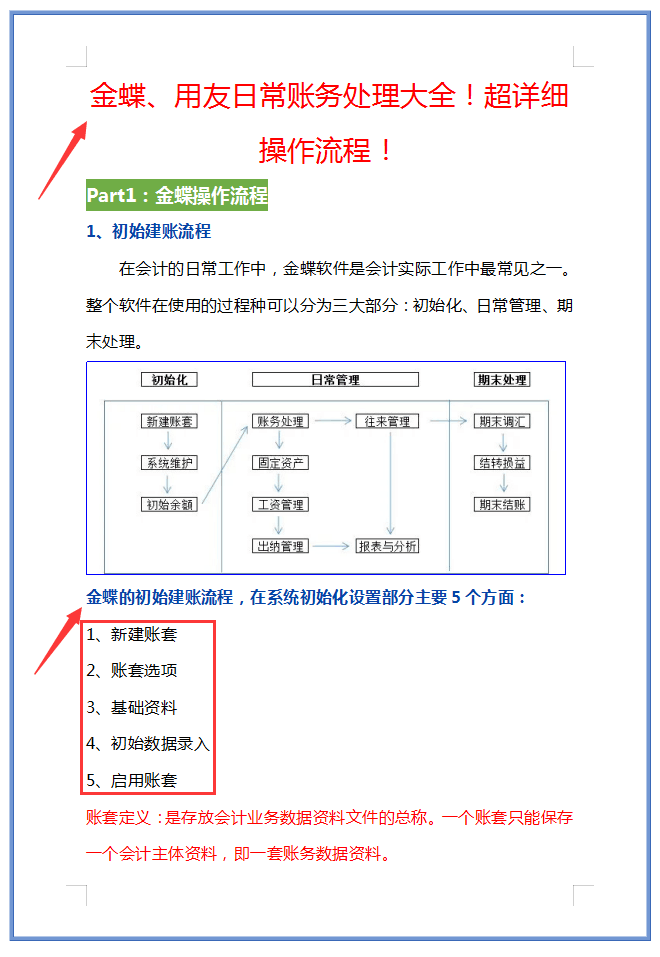 财务经理总结的这套金蝶实操全流程，凭证到建账步步到位，太实用