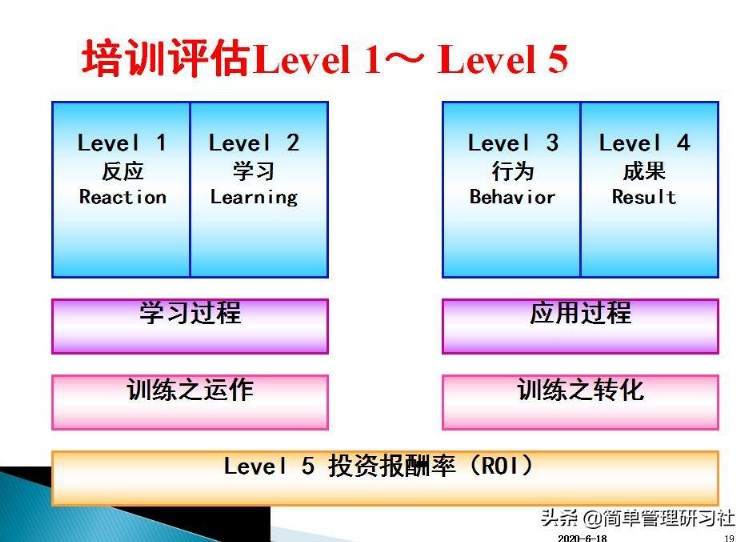 TTT培训培训师133页，超实用干货，拿走即用，建议收藏备用