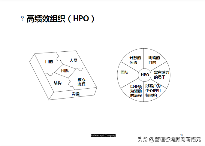 麦肯锡出品︱咨询顾问综合技能培训（159页完整版）