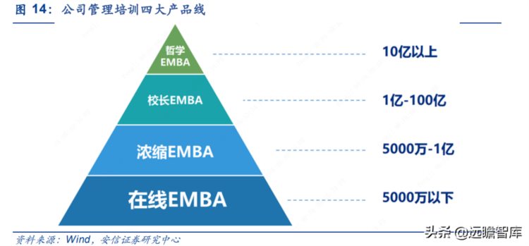 行动教育：EMBA第一股，“一核两翼”战略清晰，赋能企业成就未来