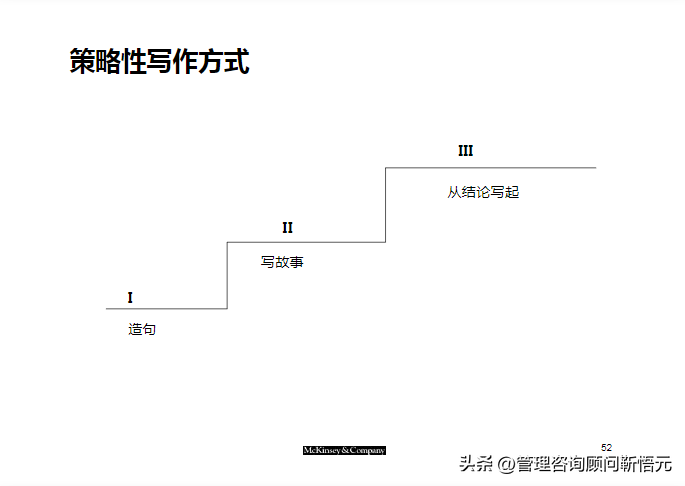 麦肯锡出品︱咨询顾问综合技能培训（159页完整版）