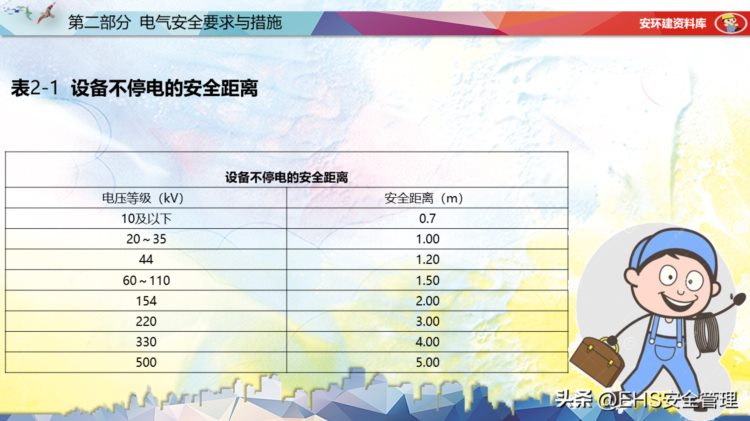 230101-特种作业安全培训电工作业