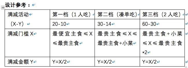 纯餐饮人必看：干货，价值5000元的外卖运营爆单特训班笔记（一）