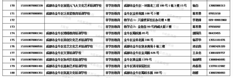 金牛区最新校外培训机构白名单公布