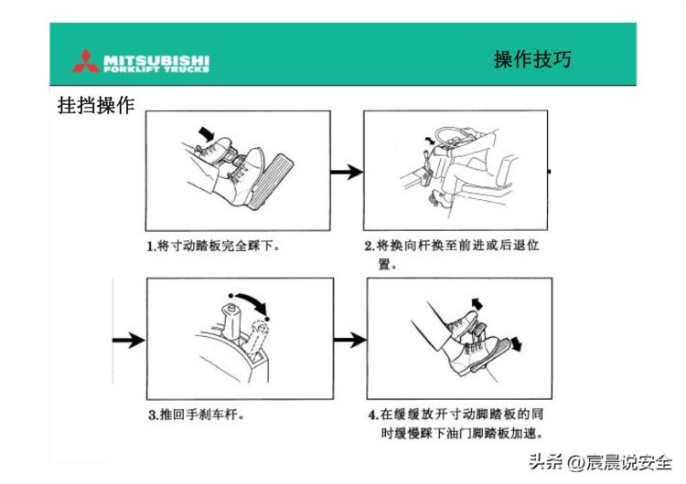 【EHS课件】叉车驾驶员培训PPT