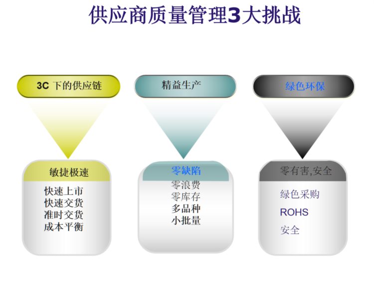 这才是供应商质量管理培训，难怪我老是做不好，太多人走错路