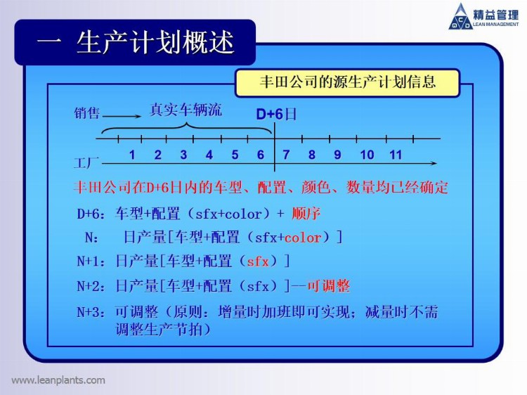 精益生产：丰田一线的生产计划组织协调培训方案！