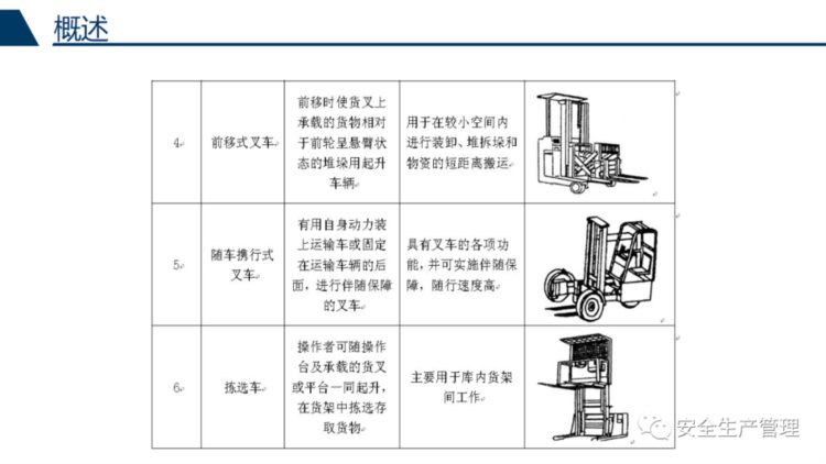 叉车安全驾驶培训