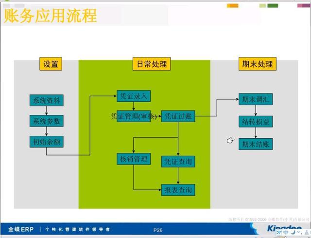 朋友入行做财务如鱼得水！全靠这套金蝶财务软件操作教程，想要