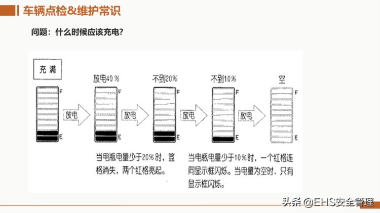 220403-叉车安全培训课件