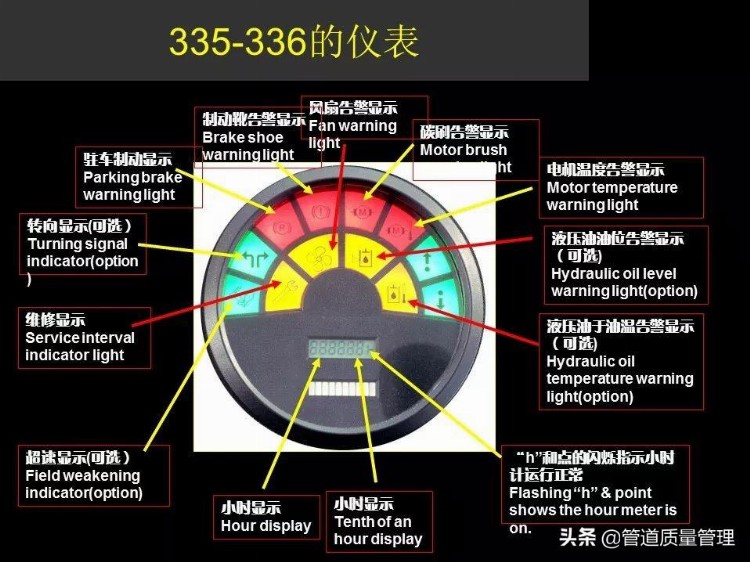 叉车安全操作培训