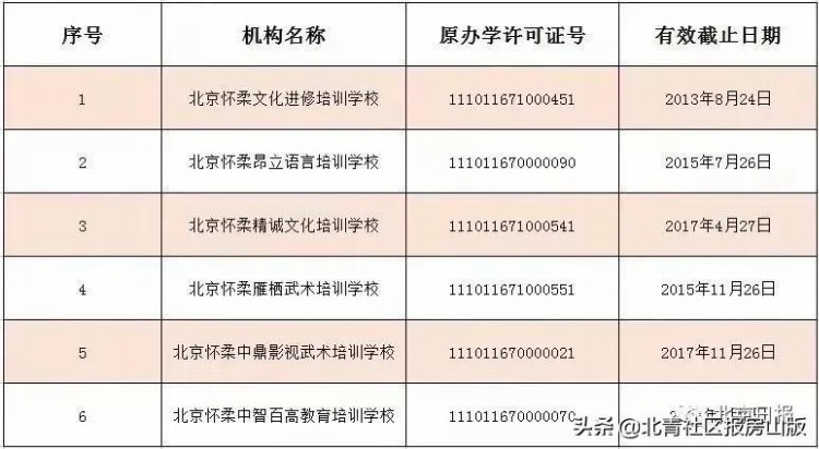 收藏！北京12区首批学科类校外培训机构白名单公布