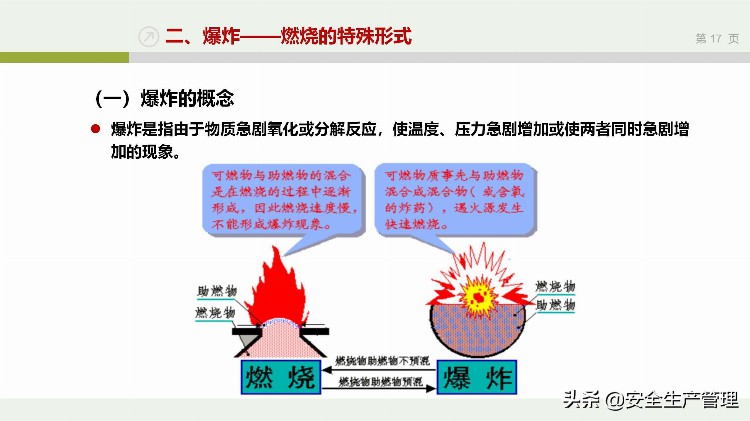 企业通用版消防基础知识培训（159页）