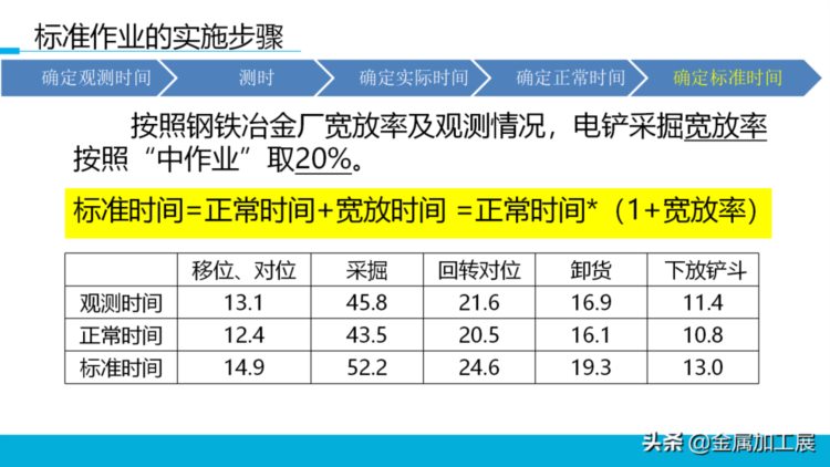 持续改善标准作业，员工培训直接用！【标杆精益】