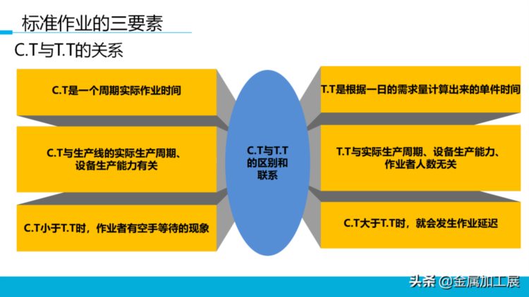 持续改善标准作业，员工培训直接用！【标杆精益】