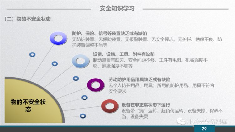 PPT |【安全意识】2023新员工安全意识培训（109页）