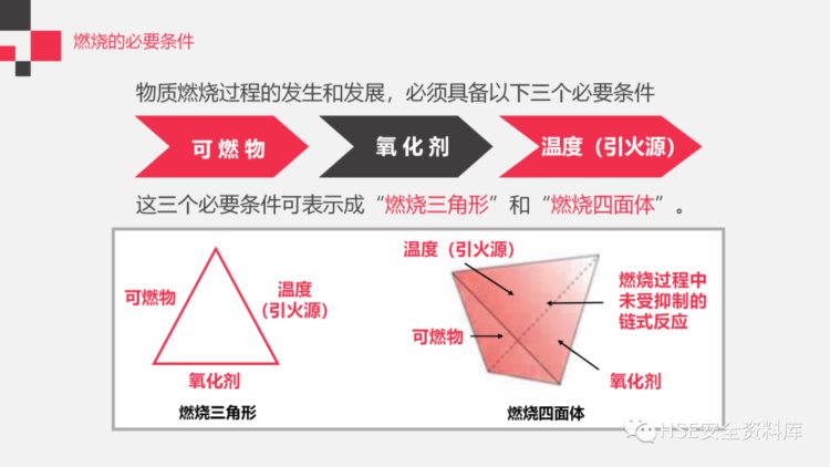 PPT |【课件】最专业的消防安全知识培训（184页）