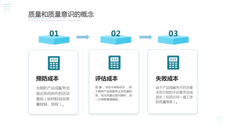 230510-品质培训之提升员工质量意识PPT