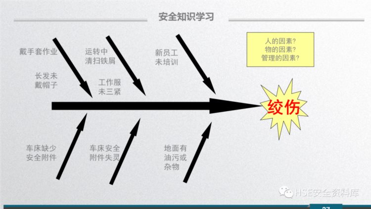 PPT |【安全意识】2023新员工安全意识培训（109页）