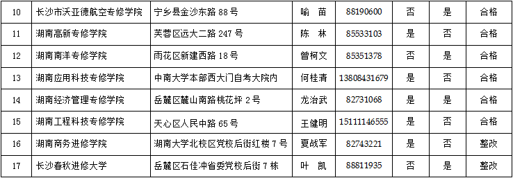 长沙公布合法民办非学历高校、艺考培训学校、中职学校名单