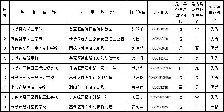 长沙公布合法民办非学历高校、艺考培训学校、中职学校名单