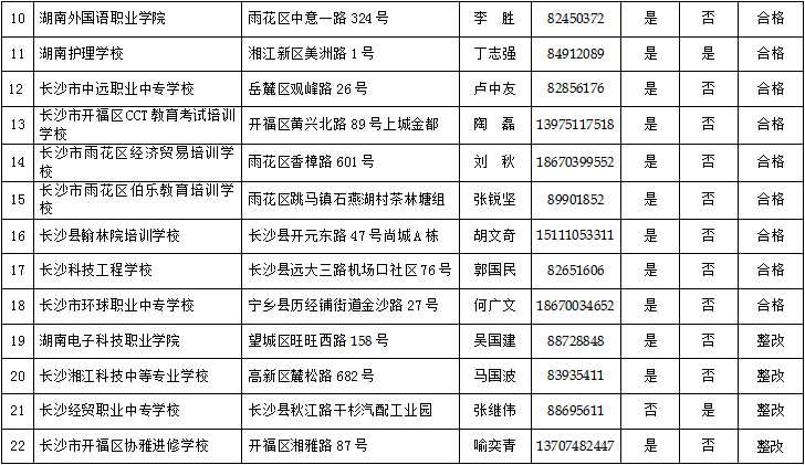 长沙公布合法民办非学历高校、艺考培训学校、中职学校名单