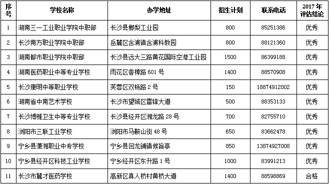 长沙公布合法民办非学历高校、艺考培训学校、中职学校名单