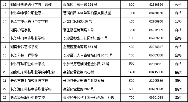 长沙公布合法民办非学历高校、艺考培训学校、中职学校名单