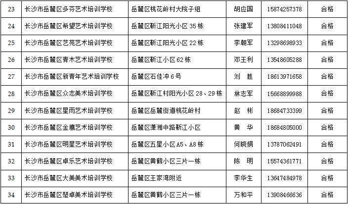 长沙公布合法民办非学历高校、艺考培训学校、中职学校名单