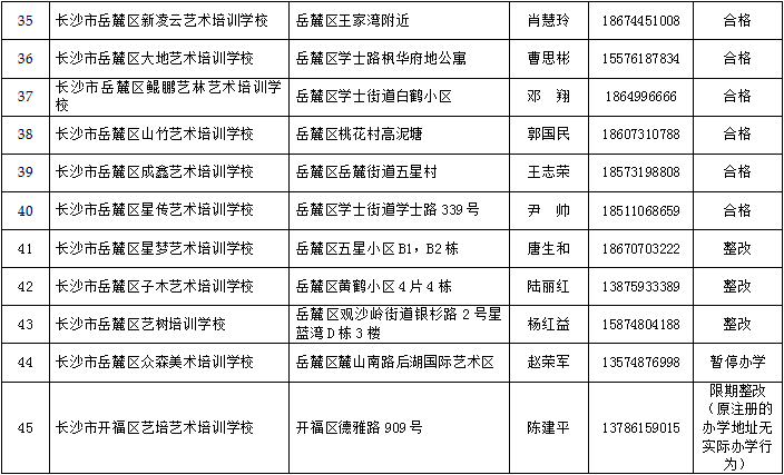 长沙公布合法民办非学历高校、艺考培训学校、中职学校名单