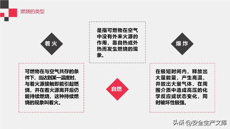 2022年消防宣传月消防知识专题培训ppt模版185页