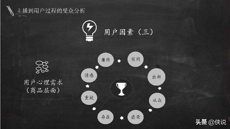 实用|电商主播培训教案（51页）