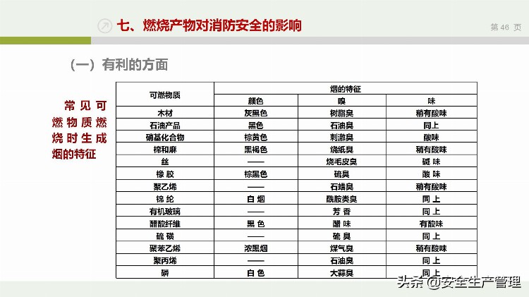 企业通用版消防基础知识培训（159页）