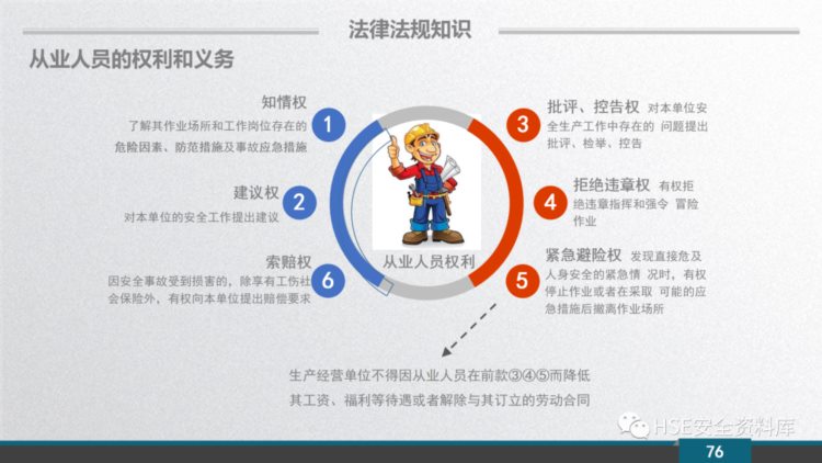 PPT |【安全意识】2023新员工安全意识培训（109页）