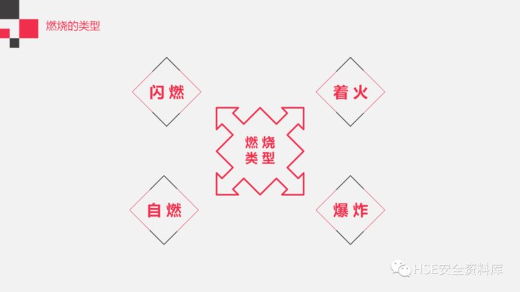 PPT |【课件】最专业的消防安全知识培训（184页）