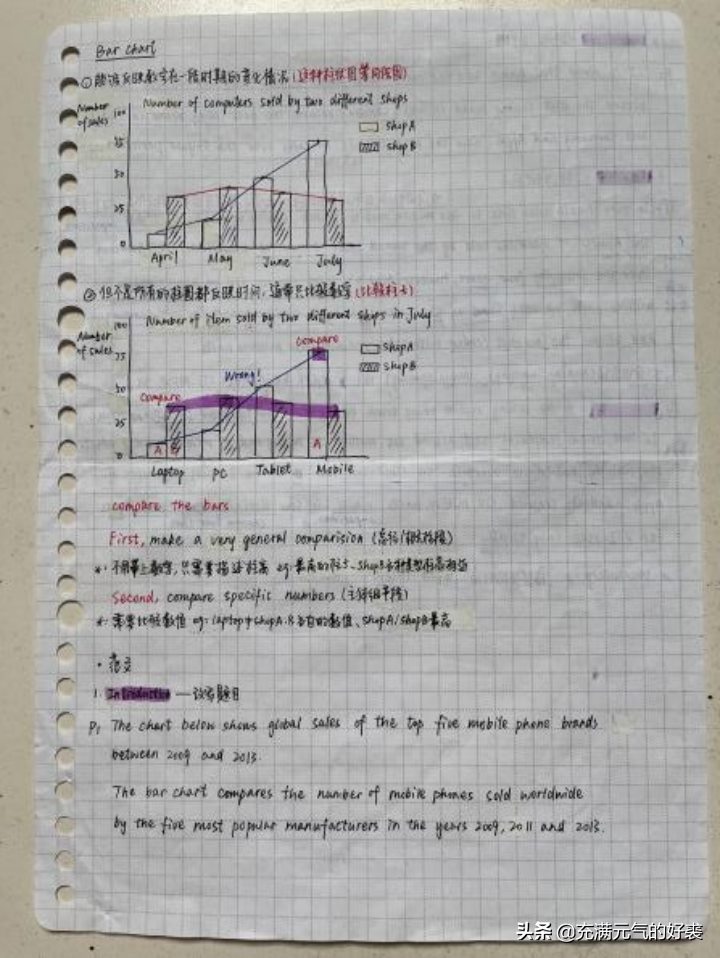 雅思首考口语7.5写作6.5，我是如何自学的？