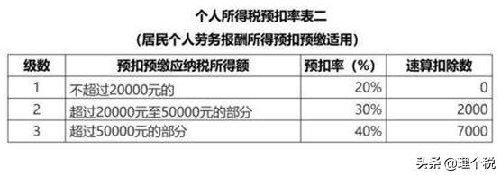 公司聘请国内专家做一次培训，该如何做预算？