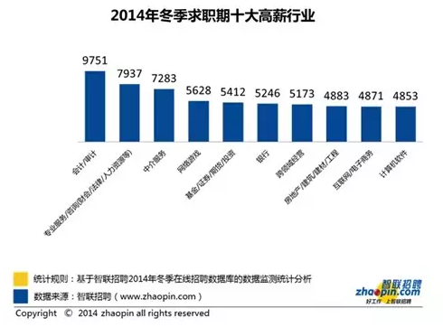 会计培训4.0时代，达内怎样做培训？