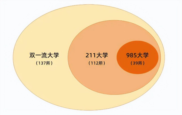 会计专业6大就业方向，发展前景好收入也不差，家有考生可以看看