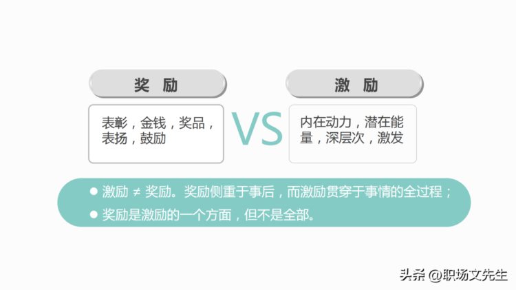 激励的体系，55页管理者的员工激励培训，激励的实践内涵