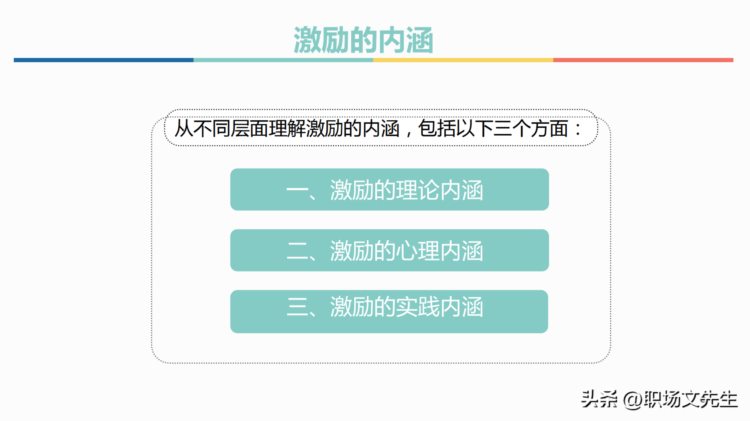 激励的体系，55页管理者的员工激励培训，激励的实践内涵