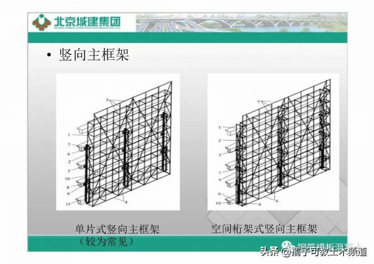 北京城建集团附着式升降脚手架培训（名词解释、架体结构）