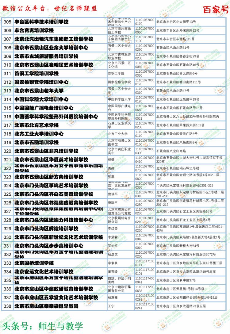 北京市合格教育培训机构名单（第一批）来看看你的机构上榜了吗？